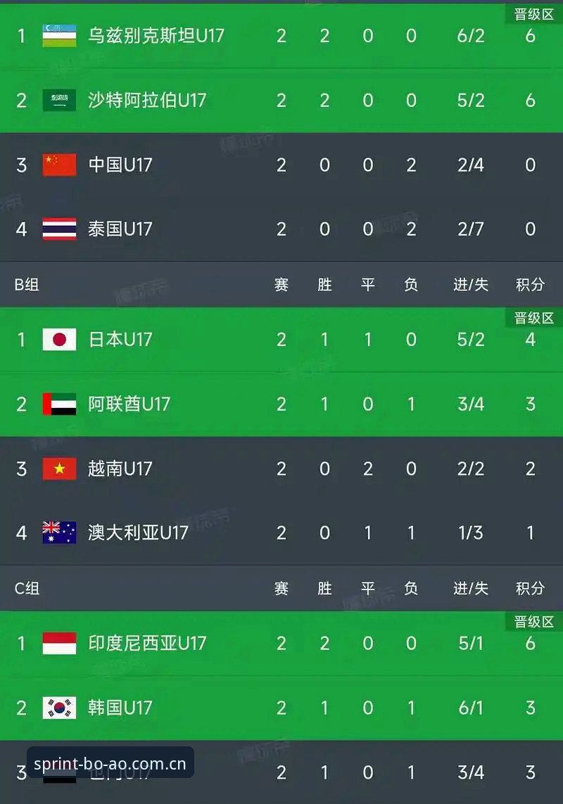 资深用户分享：U17世界杯抽签结果深度解析，博奥体育平台看球新体验
